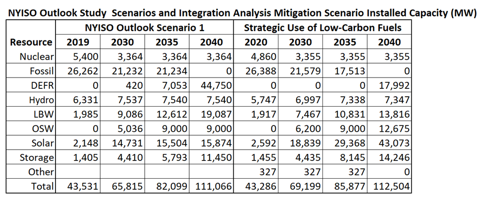 Climate Act DEFR Cost Estimate – Pragmatic Environmentalist of New York