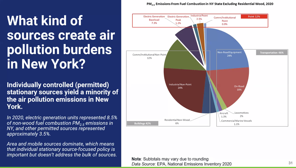 My New York Cap and Invest Pre-Proposal Outline Comments – Pragmatic ...