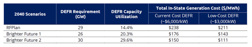 Filling the Gap in New York’s Decarbonization Plan: A New View of the ...