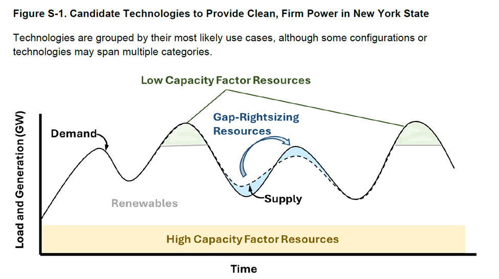 Zero by 2040 Technoeconomic Assessment Summary – Pragmatic ...