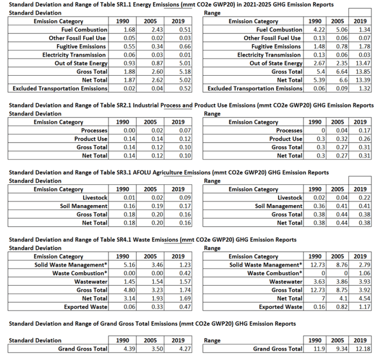 Implications of New York State 2025 GHG Emissions Inventory – Pragmatic ...