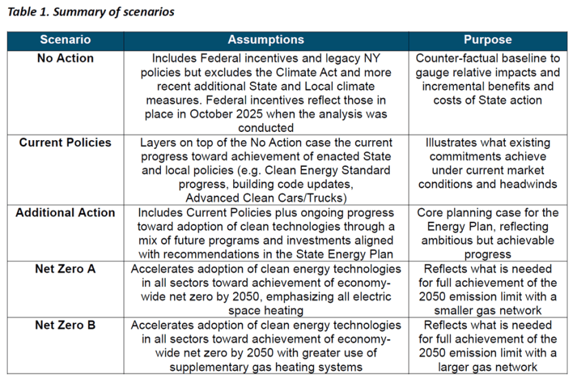 Total Cost for the Climate Act – Pragmatic Environmentalist of New York