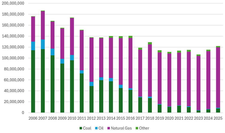NYISO Resource Outlook Concerns – Pragmatic Environmentalist of New York